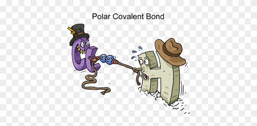 Molecule Clipart Covalent - Polar Covalent Bond Png #964853