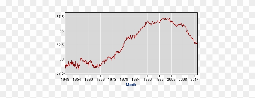 Laborrate - United States Of America #968443