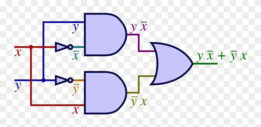 Logic Circuit And Boolean Expression Of Gates Clipart - Drawing Circuits From Boolean Expressions #969586