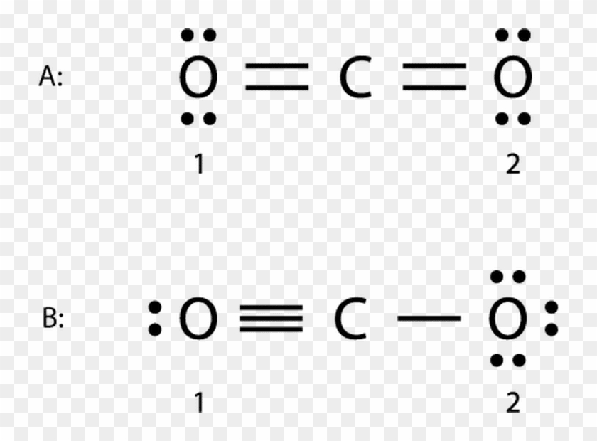 Resonace Chemistry Clipart - Resonance Structure Of Carbon Dioxide #971431