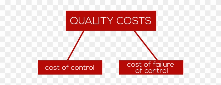 Cost Of Control Implies The Cost Incurred Inorder To - Graphic Design #973639