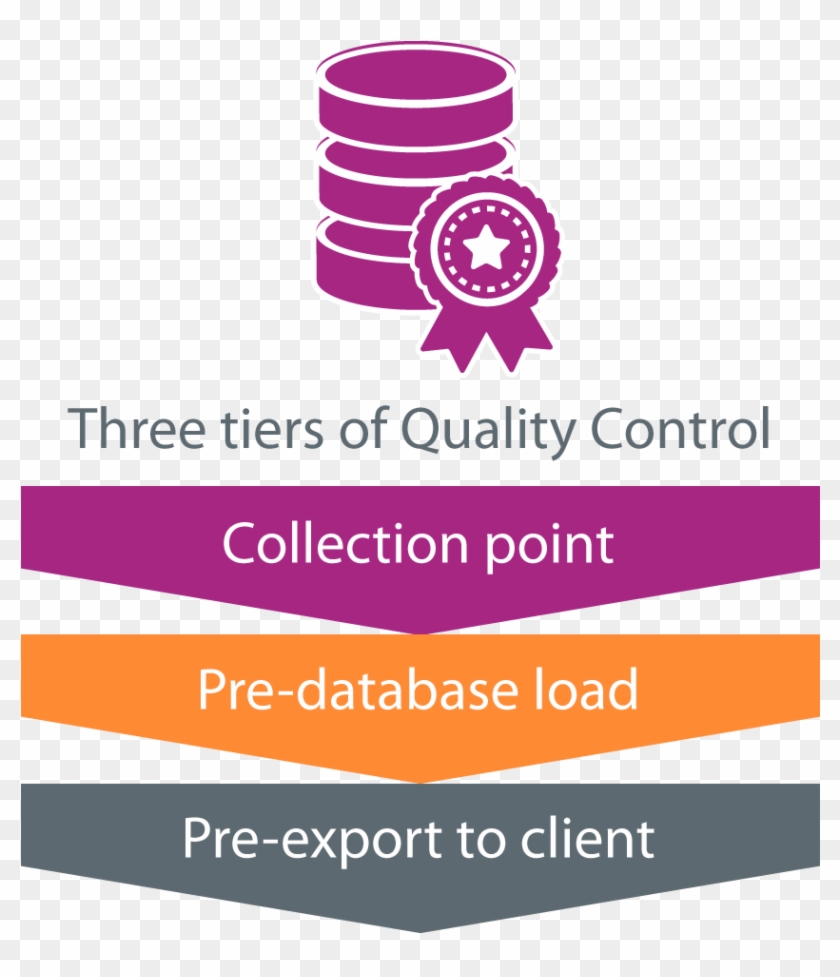 Data Quality Management - Graphic Design #973648