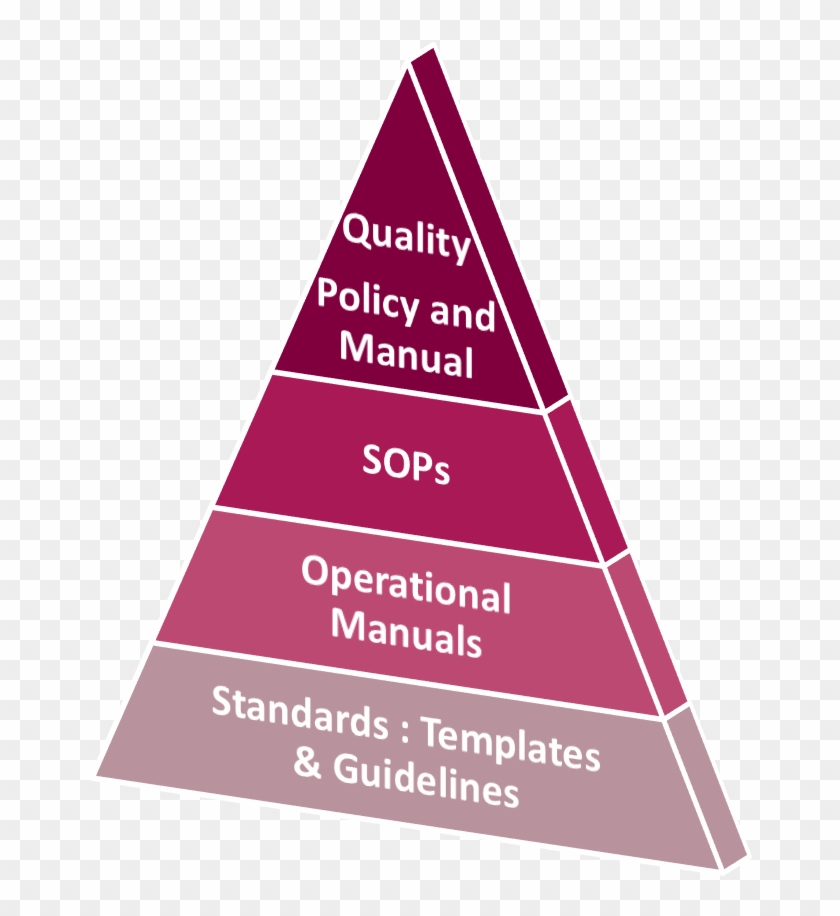 Drug Quality Assurance #973687