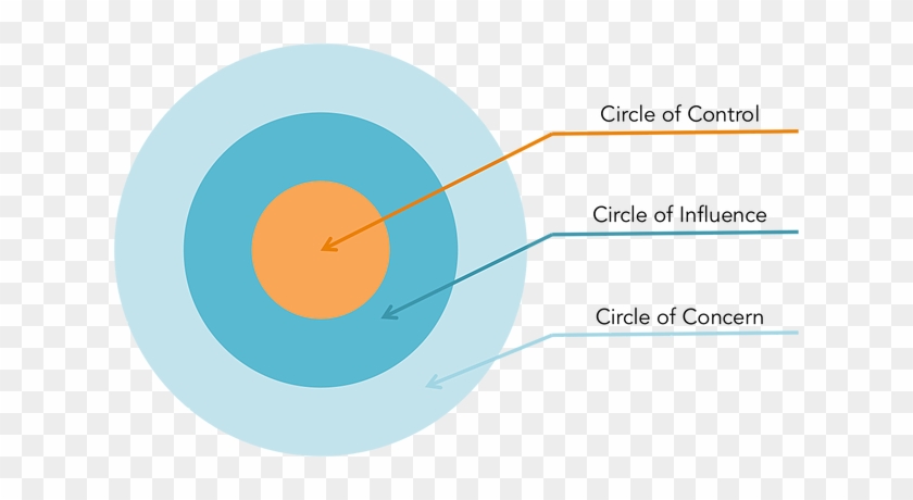 Circle Of Control - Circle #973772