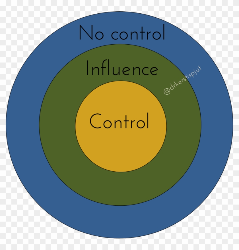 Circles Of Influence Control - Circles Of Influence Control #973775