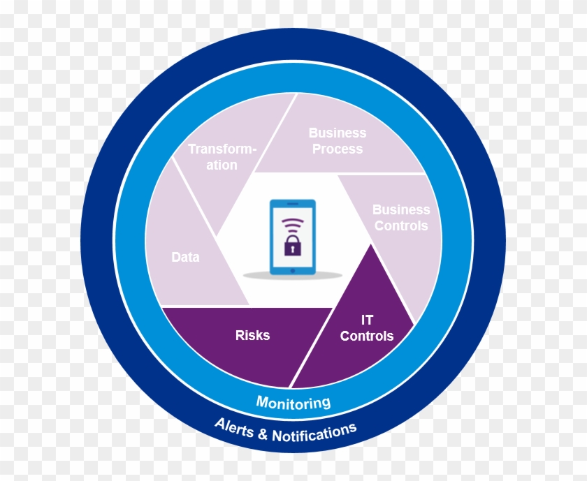 Access Control #973779