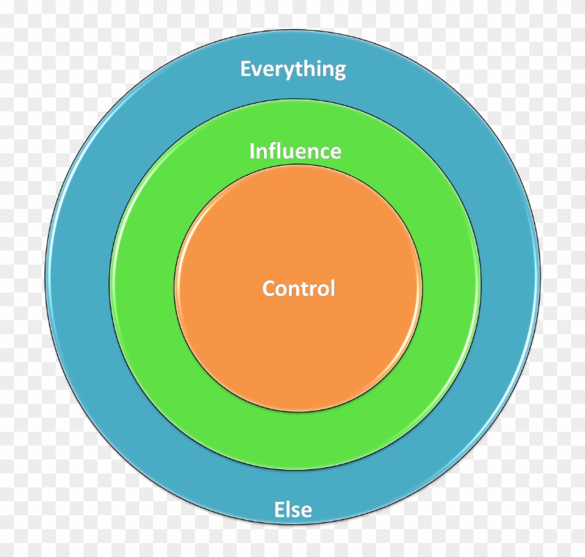 Sphere Of Control, Influence And Everything Else - Sphere Of Influence Definition World History #973791