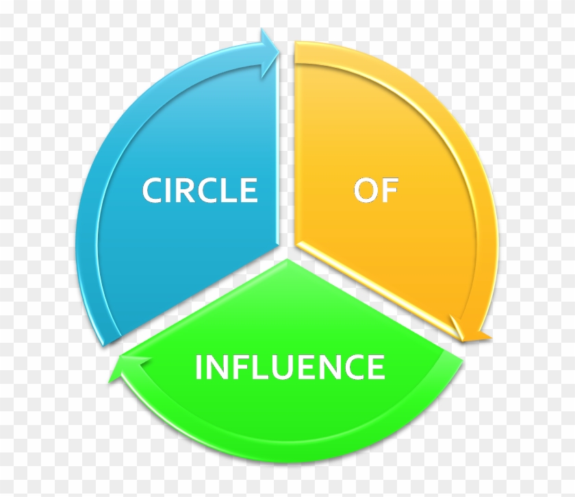 Circle Of Influence #973796