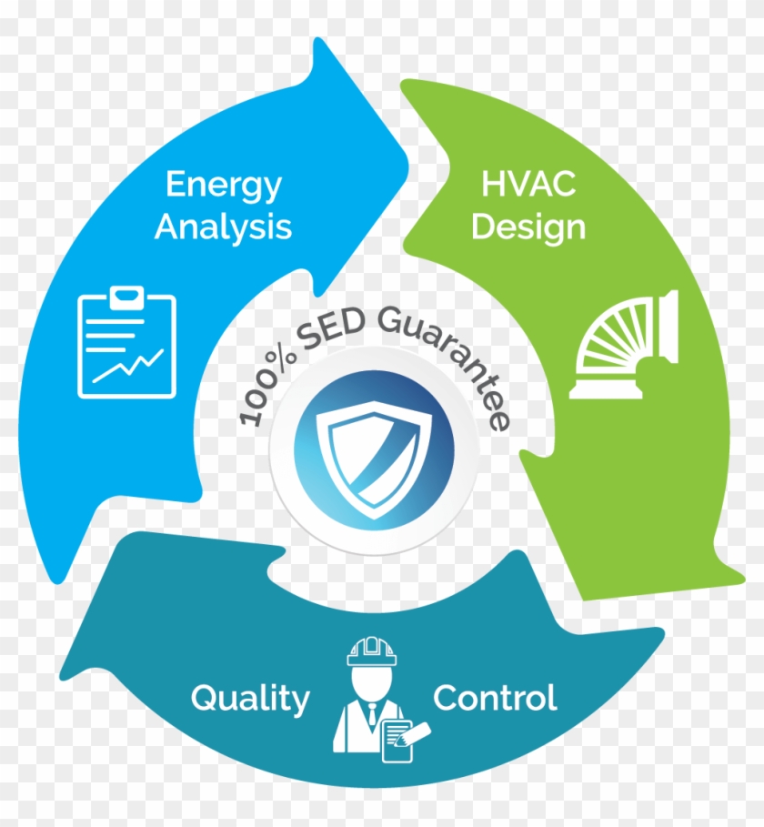 To Provide Our Customers With Worry-free Climate Control, - Infographic Cycle #973799