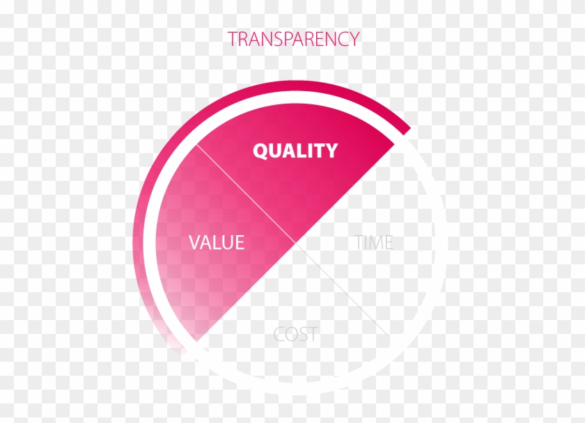 Increasing Transparency Reduces The Risk Of Producing - At&t #973820