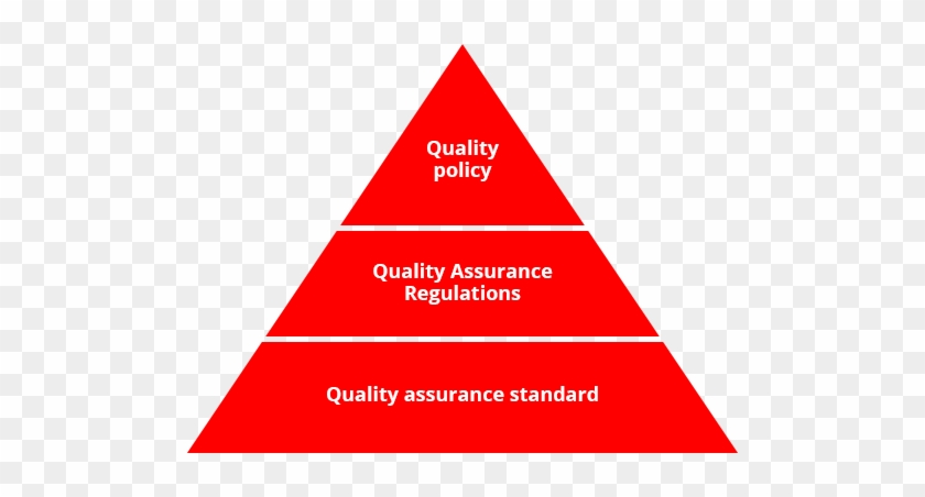 Quality Management System - Social Structure Of Jewish Religion #973833