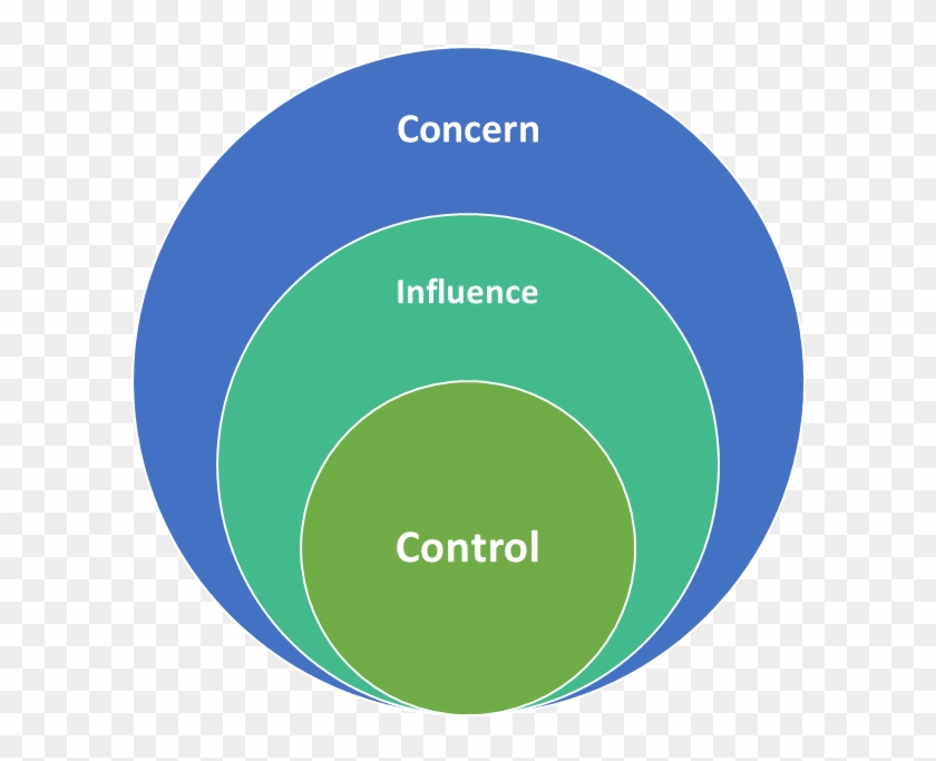 This Sphere Of Influence Model Is Developed From Stephen - This Sphere Of Influence Model Is Developed From Stephen #973855
