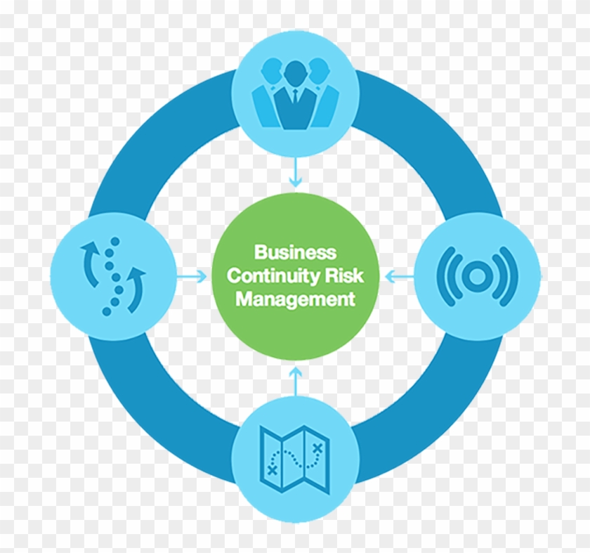 Maximize Availability And Management Of Your Resiliency - Synergies Can Exist Among Seemingly Opposing Business #973894