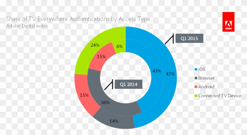 Apple Tv Continues To Control A Major Share Of 'tv - Circle #973930