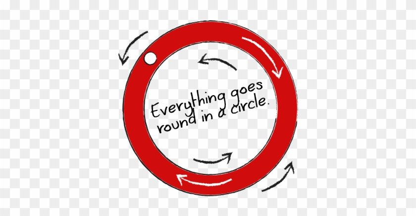 Everything Goes Round In A Circle - Circle #974036
