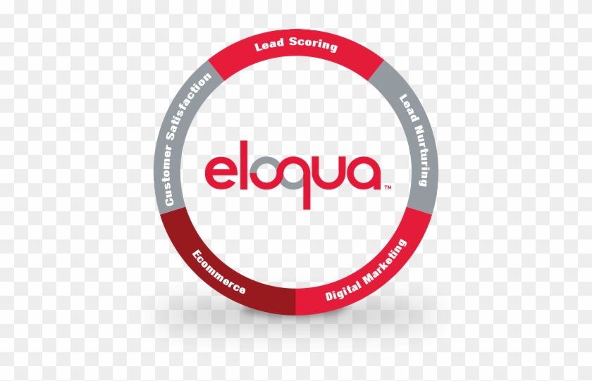 Eloqua-circle - Oracle Marketing Cloud Eloqua #974075