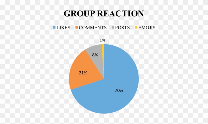 Group Reactions Of "let's Tutor A Refugee Child" - Team Solomid #975074