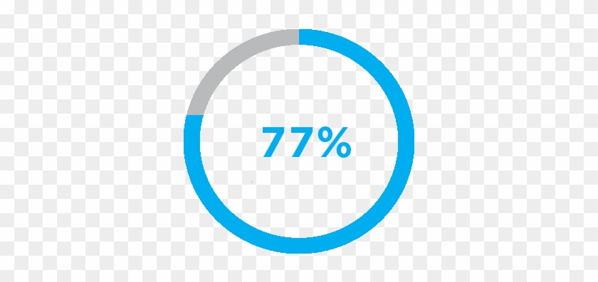 77% Of Child Fatalities Involve One Parent - Percentage Circle Icon #975079