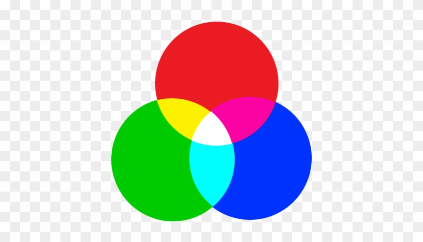 Red, Green, And Blue Are The Additive Primaries Of - Rgb Color Model Png #975266