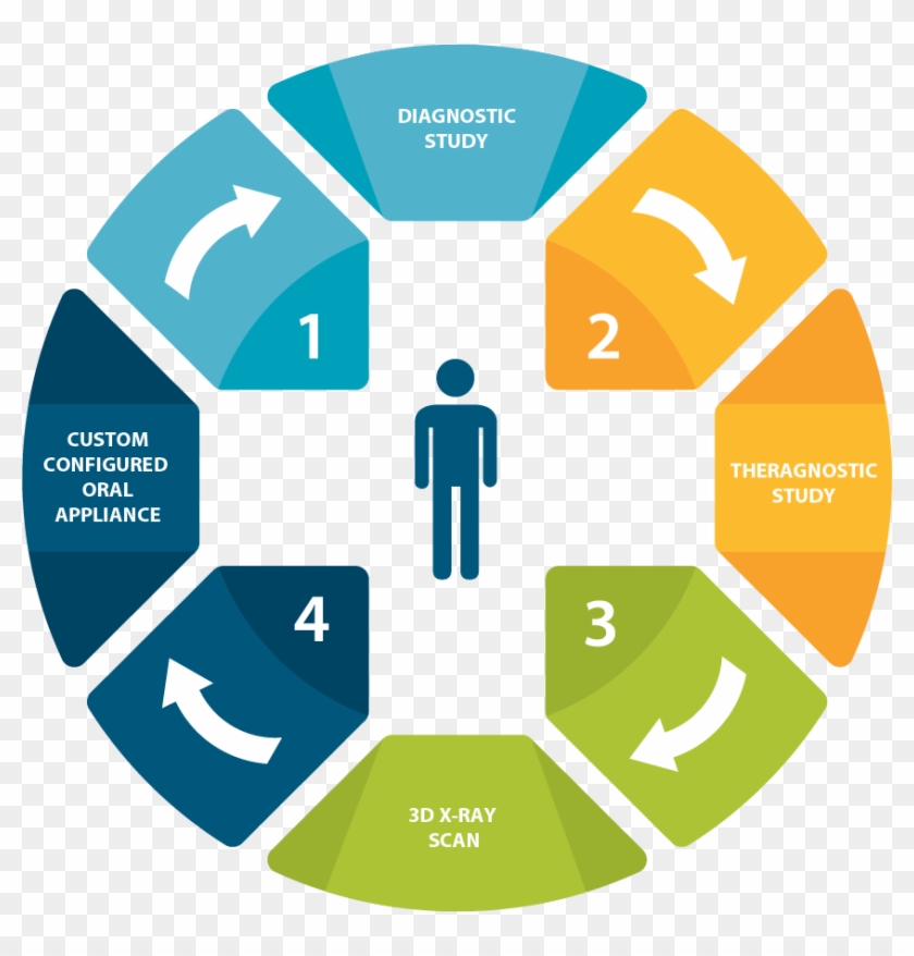 For Faster, Effective Sleep Apnea Treatment - Presentation Slide #975614