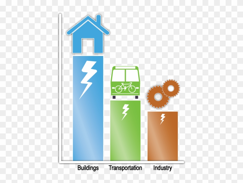 That Buildings Consume More Energy Than Any Other Sector - That Buildings Consume More Energy Than Any Other Sector #977380