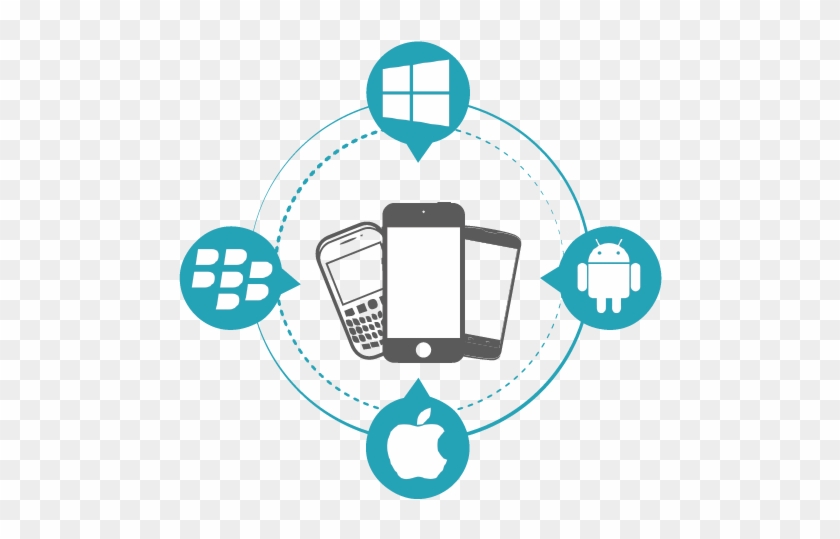 Mobile Application Android Iphone App Development In - Mobile Apps Development Icon Png #977830