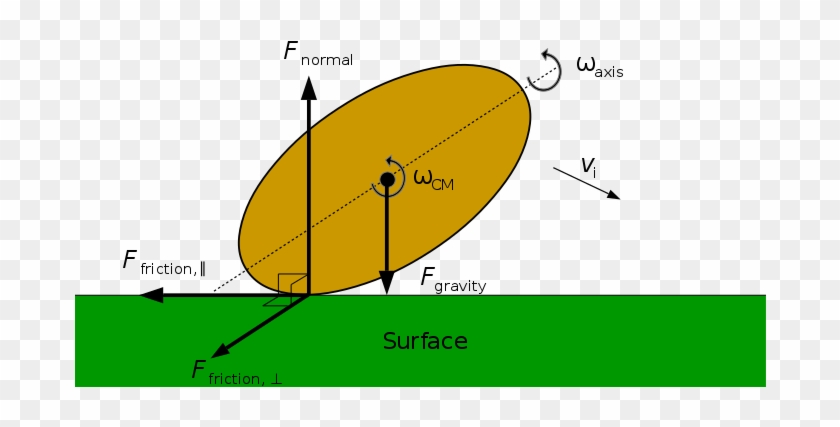 The Forces Acting On A Gridiron Football Ball Or Rugby - Diagram #978292