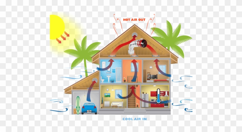 How Natural Cooling System Works - Natural Cooling System For House #979171