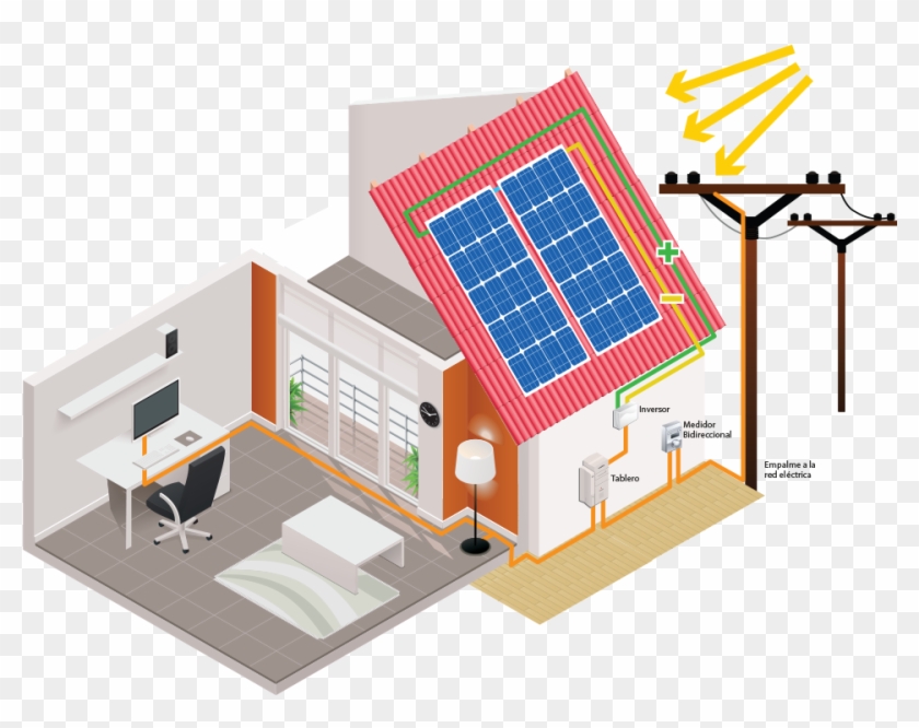 Fotovoltaico Diagrama - Energia Solar Termica Y Fotovoltaica #979314