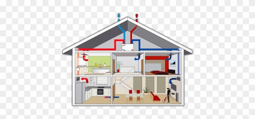 Balanced Ventilation - Système De Ventilation #979341