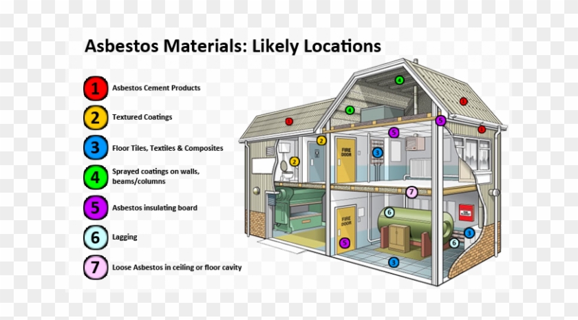 Asbestos Likely Locations - Asbestos In The Home #979361
