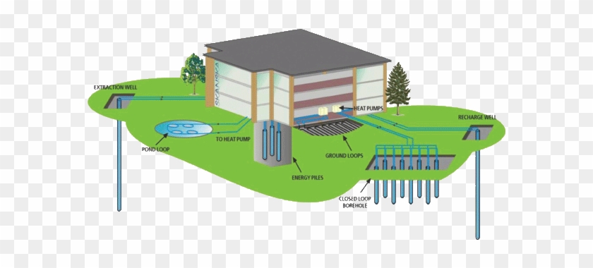 In Basic Terms - Ground Source Heat Exchange #979377