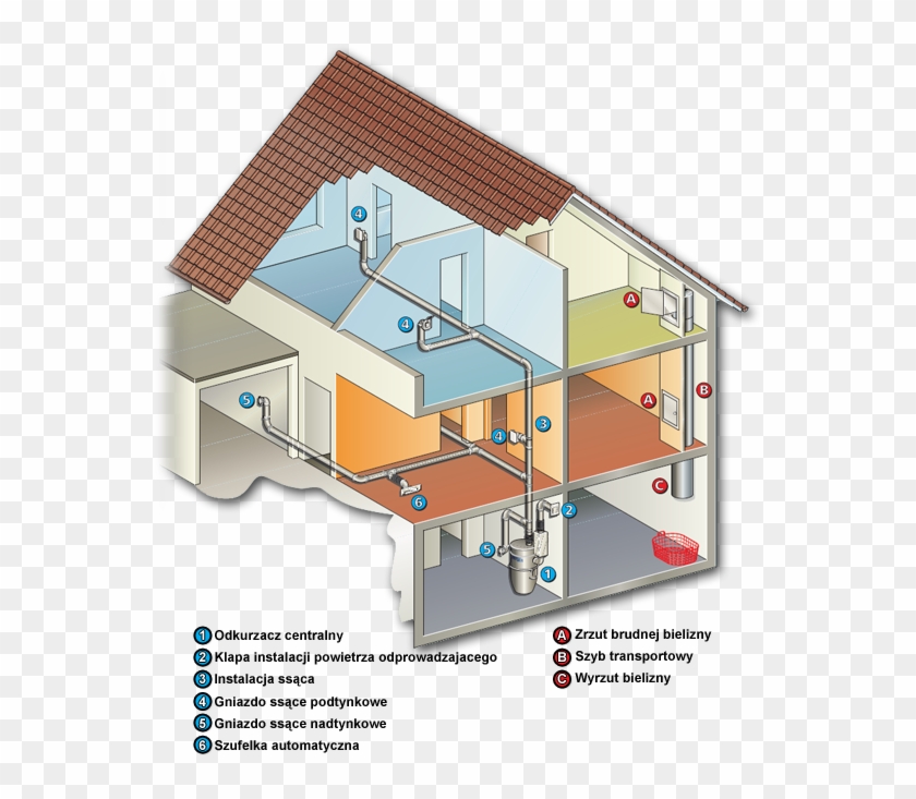 Schemat Instalacji - Centralny Odkurzacz System Hah #979383