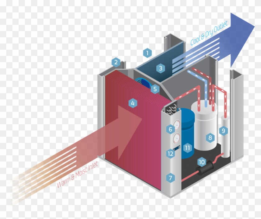 Benefits Of Air To Water Heat Pump Water Heaters - Illus #979402