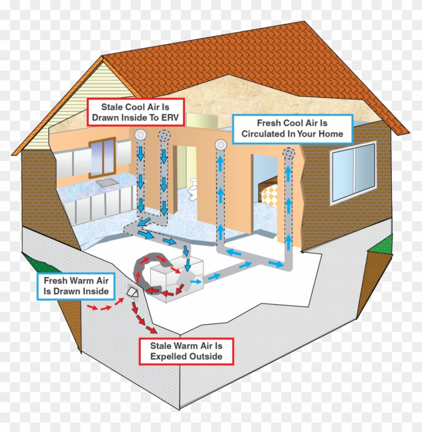 How Erv Works - Duct #979418