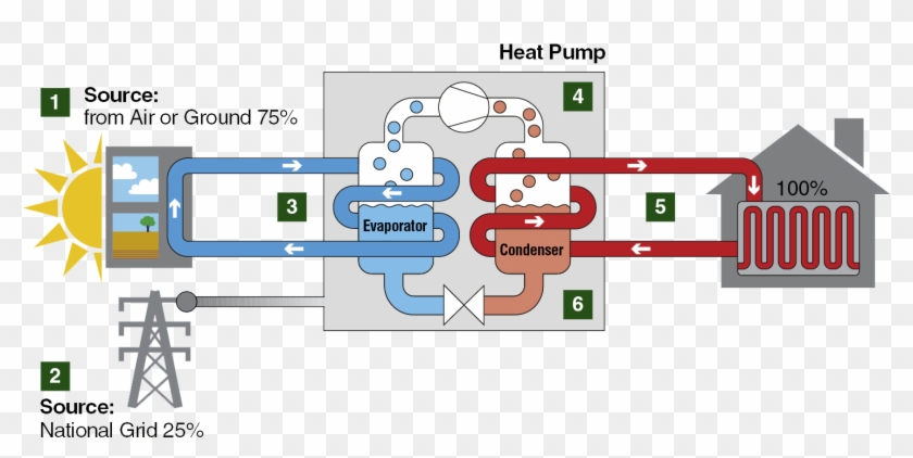 Commercial Ground Source Heat Pumps - Heat Pump How Does It Work Png #979426