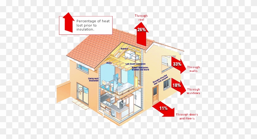 Useful Links - - Insulation In A House Diagram #979432