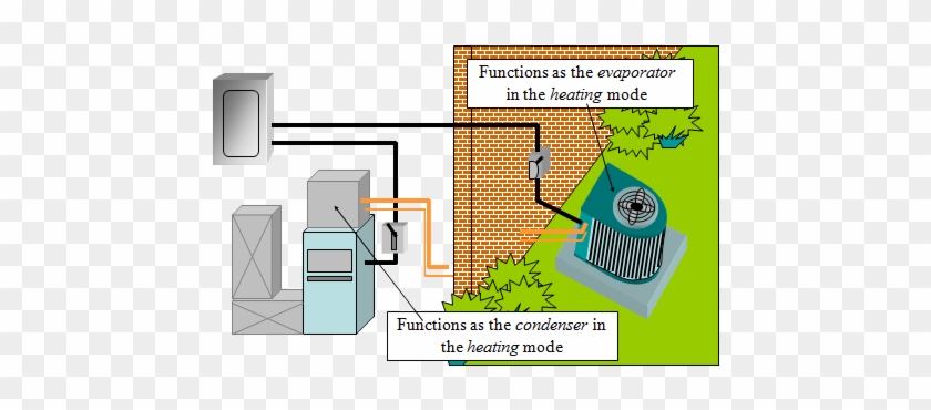 Heat Pump Cycle - Diagram #979451