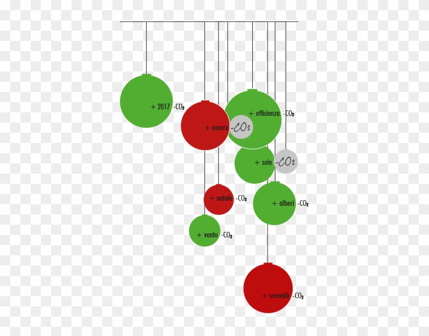 Annulla-co2 - Diagram #979454