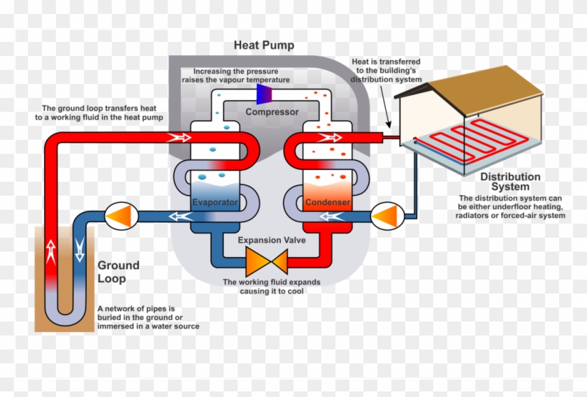 Ground Source Heat Pump To Underfloor Heating #979458
