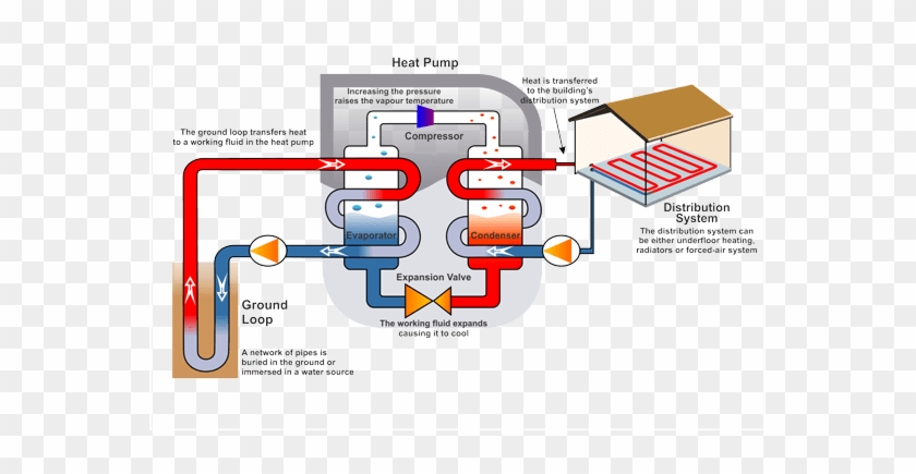 How A Heat Pump - Ground Source Heat Pump To Underfloor Heating #979465