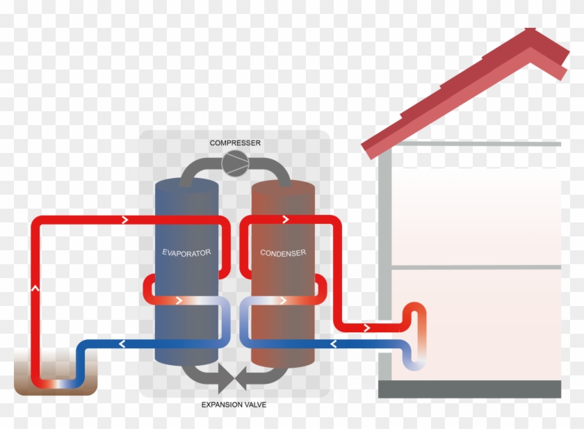 How Does A Ground Source Heat Pump Work - Diagram #979469