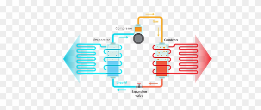 Heat Pump - Heat Pump #979490