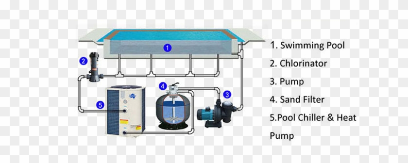 Swimming Pool Heat Pump Installation - Swimming Pool Water Cooler #979495