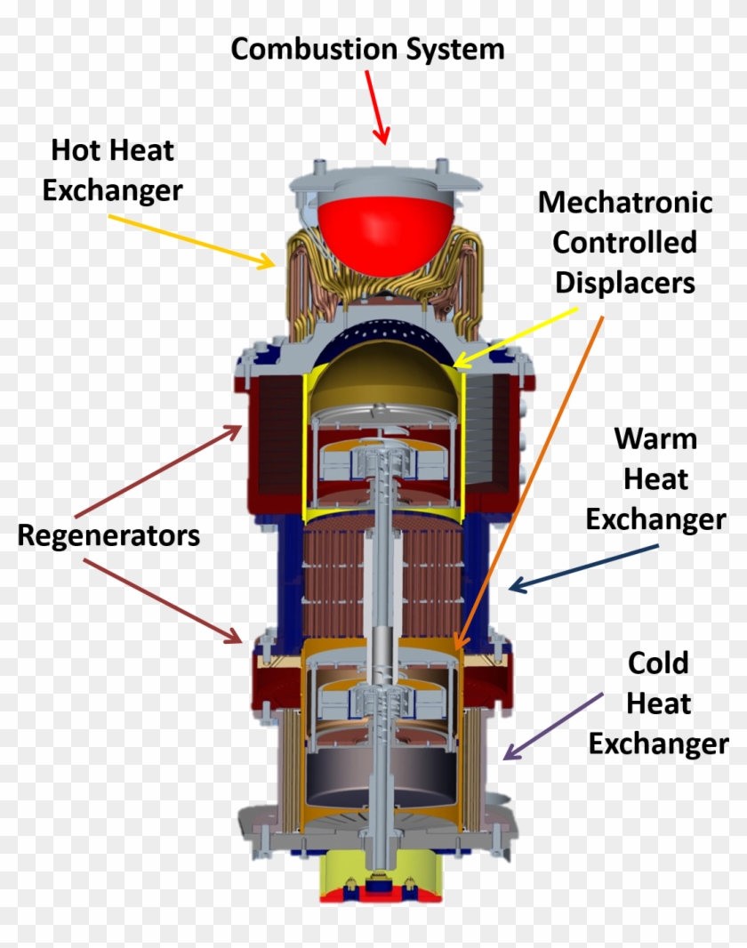 Vuilleumier Heat Pump - Vuilleumier Cycle #979500