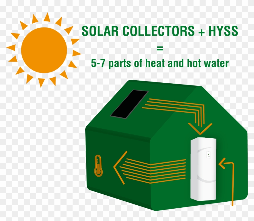 Both Heat And Hot Water Will Reach 5-7, Which Is Almost - Solar #979519
