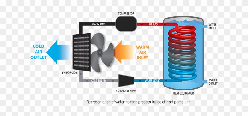 A Heat Pump Pool Heater Is Like An Energy Multiplier - Child #979548