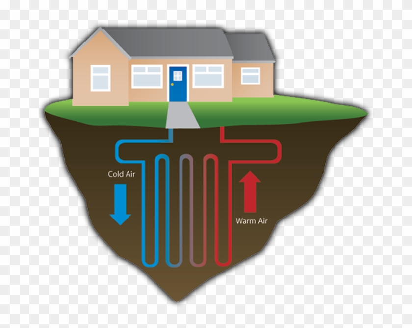 Heat Pumps - Geothermal Heating #979553