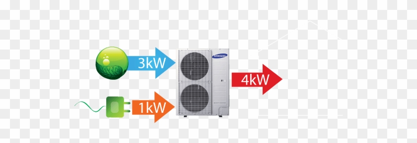 Air Source Heat Pumps Are Able To Produce More Energy - Samsung 360 Ceiling Cassette Indoor/outdoor Unit 48000 #979598