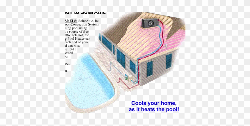 The Photo Above Shows A Heat Exchanger, Which Is Different - Solar Pool Heater Pump #979601